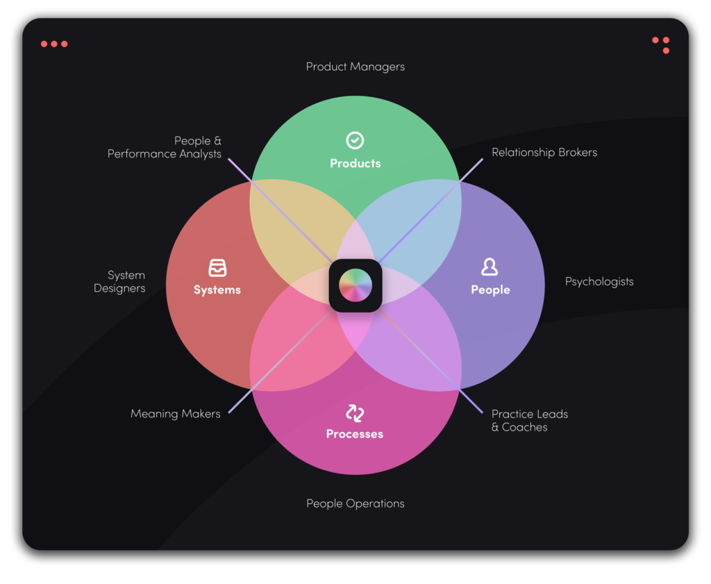 Guest Blog: A new Operating Model for HR and the People Profession | Huler